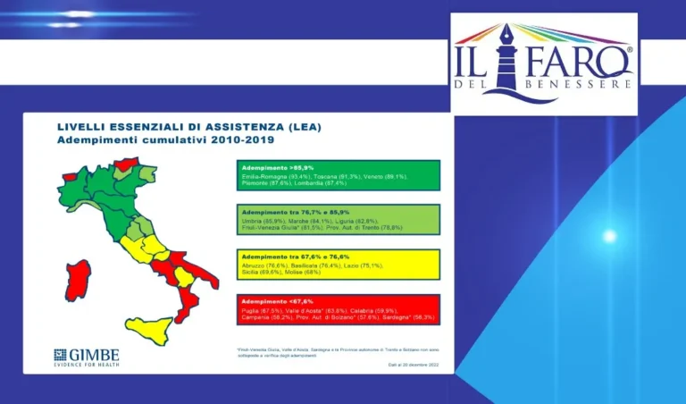 Rapporto Gimbe cure ai cittadini